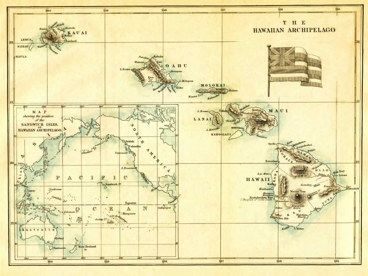 Selecting the Right Hawaiian Island